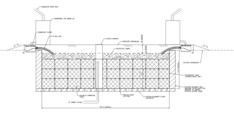 Illustration for article titled Milwaukee Wants to Turn Foreclosed Homes Into Part of Its Sewer System